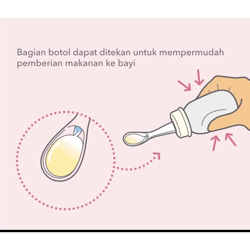 Pigeon food feeder / botol sendok 120 &amp; 240 ml