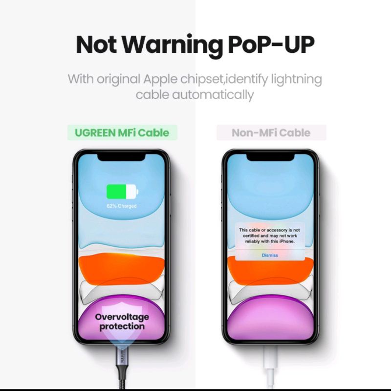 Charger iPhone Ugreen 10 Watt 2.1A with Kabel Lightning Mfi for iPhone 11 14 13 12 6 7 8 X XR Xs Ipad Original