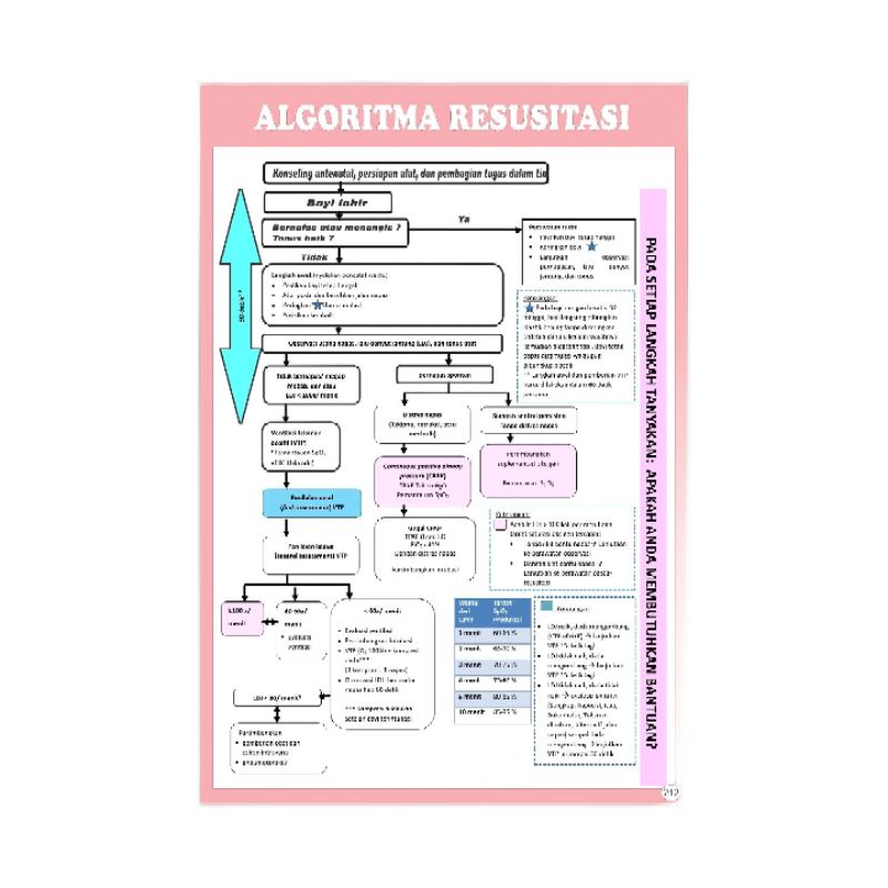 

Poster Alogaritma Resusitasi