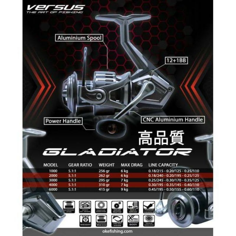 Reel Versus Gladiator 2000 X Series