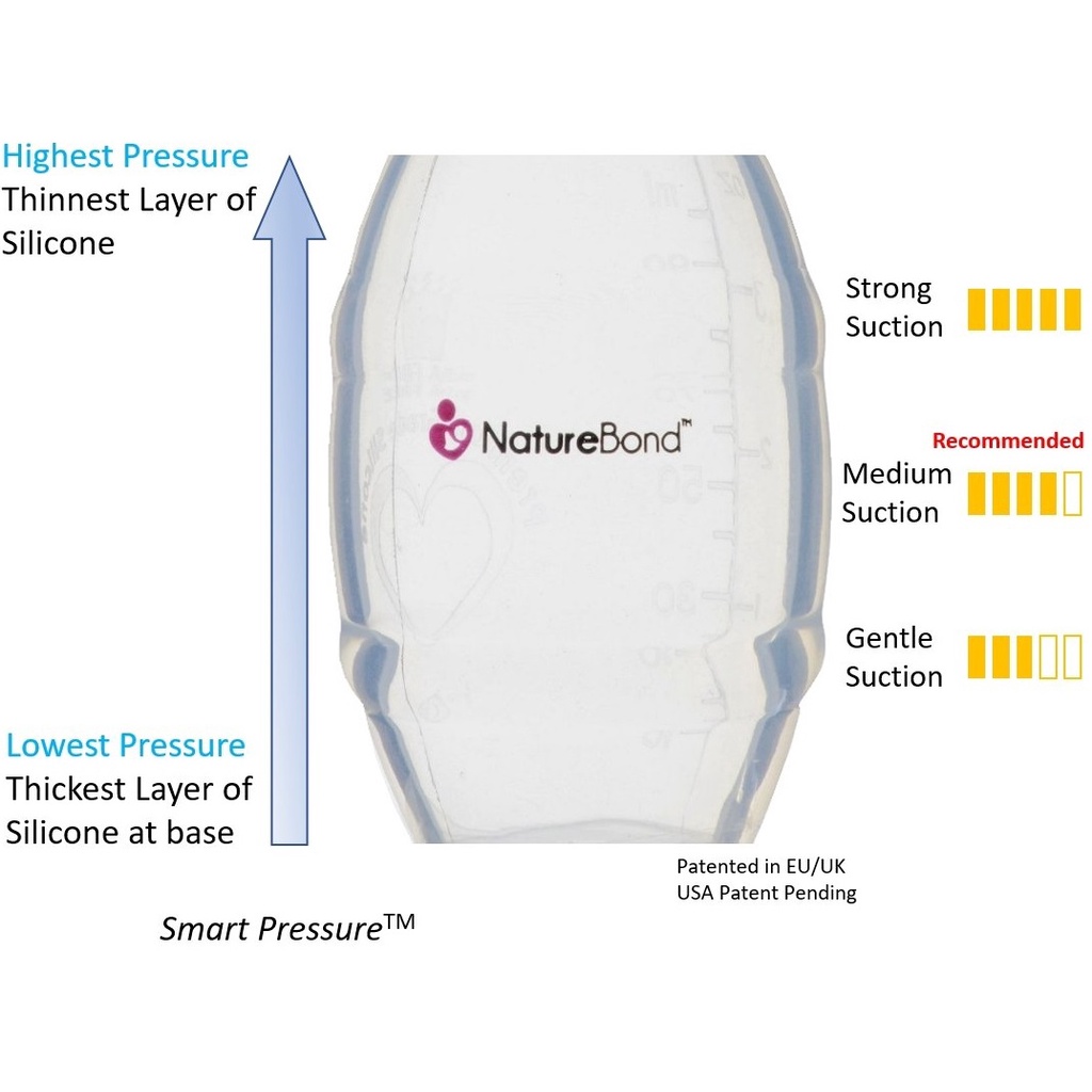 NatureBond Silicone Breast Pump / Pompa ASI Silikon / Pompa ASI Manual