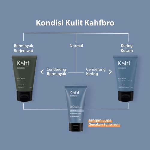 ⭐BAGUS⭐ KAHF All Produk | Facial Wash 100 Scrub | Deodorant