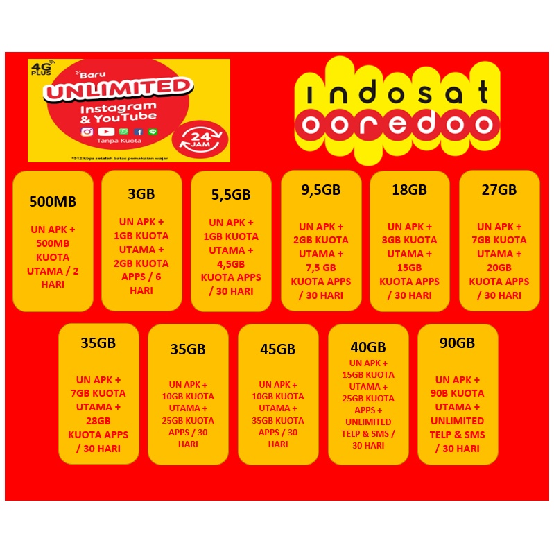 KUOTA INTERNET INDOSAT UNLIMITED TERMURAH 2