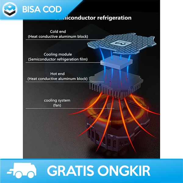 KIPAS PENDINGIN RADIATOR HEAT SINK BY MEMO DL02 USB TYPE C ORIGINAL