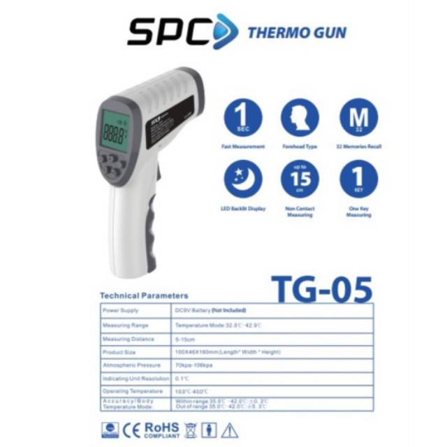 Termometer Gun