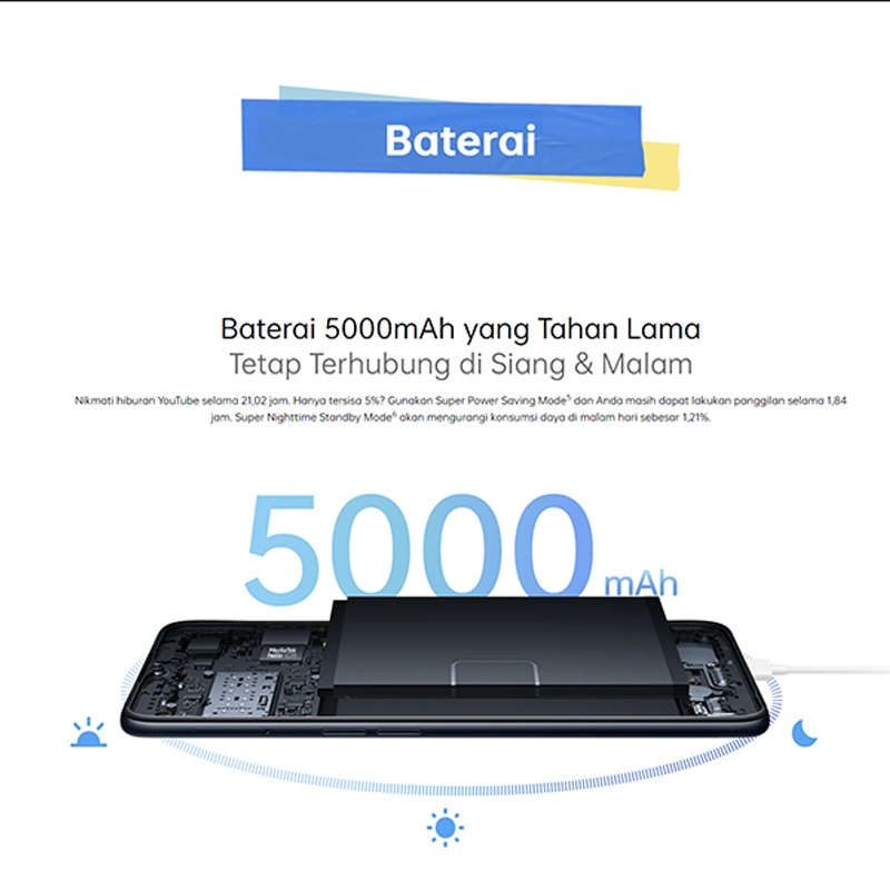 HP OPPO A16 A55 RAM 3GB/4GB ROM 32GB/64GB 6.52inc,13MP Camera, HD+ Eye-care Display, 5000mAh,Garansi resmi,COD-6