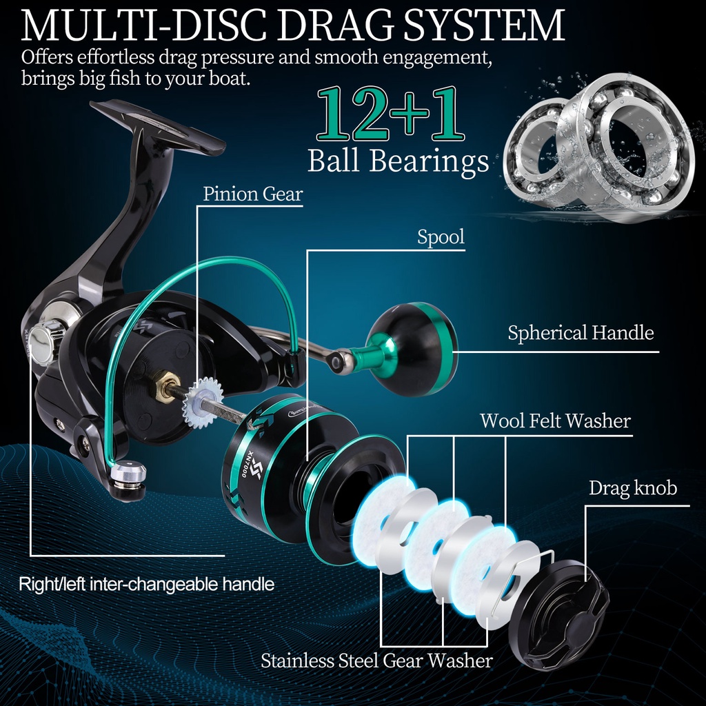 Spinning Fishing Reel Max Drag Full Metal Spool Spinning Reel 5.0: 1 4.7: 1 Rasio Gigi Kanan/Kiri Pegangan Inter-changeable Air Asin Gulungan Pancing Air Tawar Gear Tackle Luar Ruangan