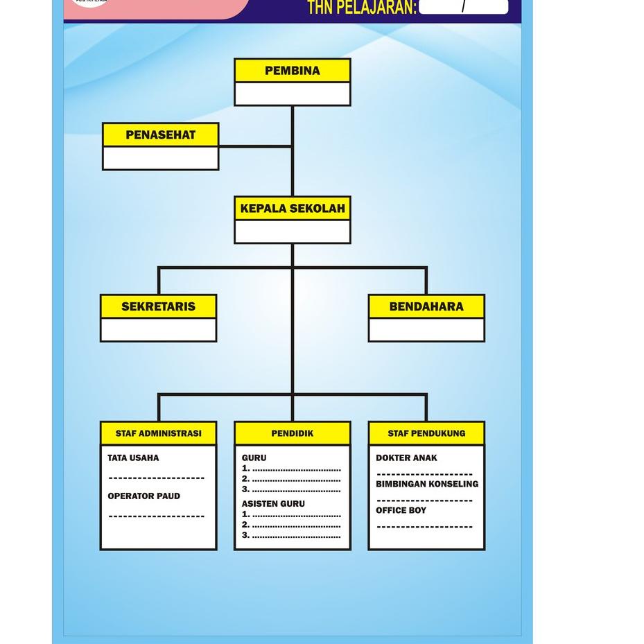 Muraaaahh.. Banner Data Struktur Organisasi Sekolah Uk 120 x 80 cm
