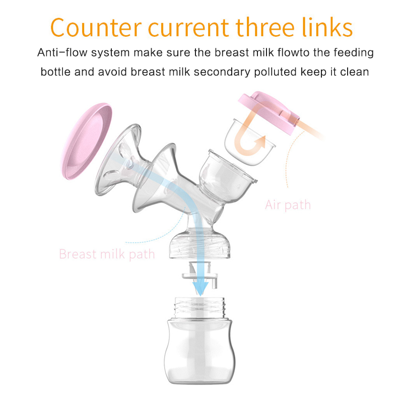 Free Gift Cmbear Original Pumpa Double Electric Breast Pump BPA Free ZRX-0628