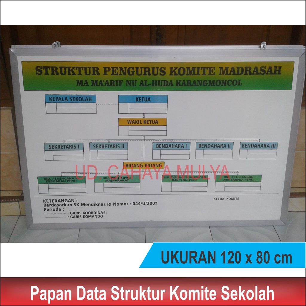

Papan Data Struktur Komite Sekolah