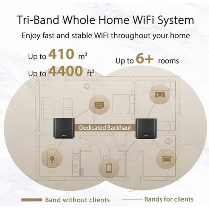 ASUS ZenWiFi AX-6600 Whole-Home Tri-Band Mesh WiFi 6 System XT8