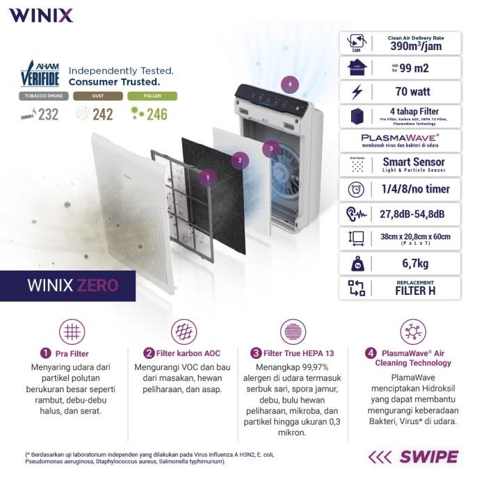 WINIX Zero Air Purifier / Pembersih Udara