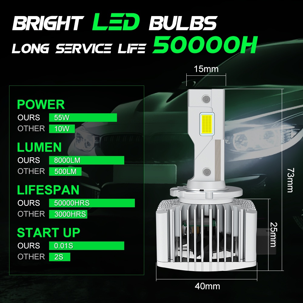 2pcs Lampu Depan LED Canbus 110W / 16000Lm D1S / D2S / D3S / D4S Warna Putih