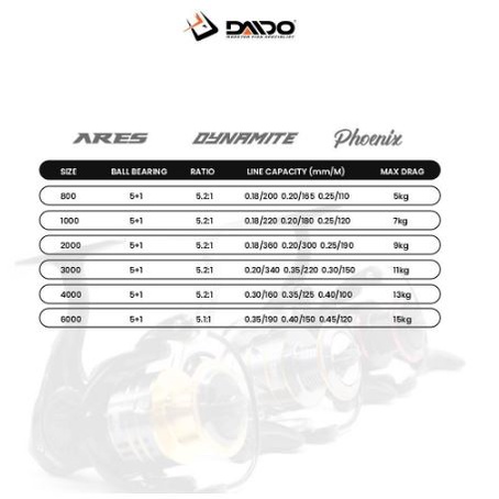 Reel Daido ARES / DYNAMITE / PHOENIX Series (5+1 Ball Bearing)