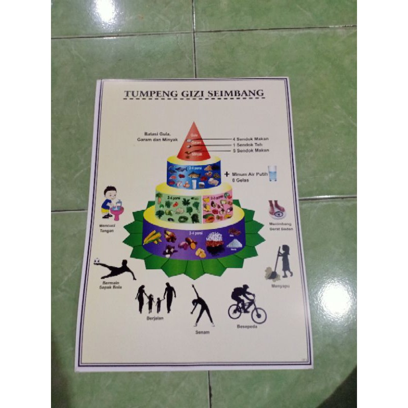 

(157) POSTER TUMPENG GIZI SEIMBANG