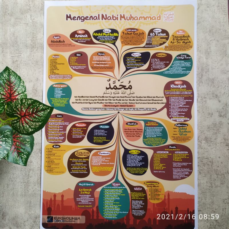 Poster Mengenal Nabi Muhammad SAW