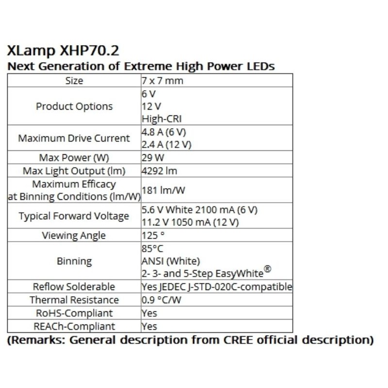 CREE XHP70.2 6V Cool White 20Mm Tembaga PCB