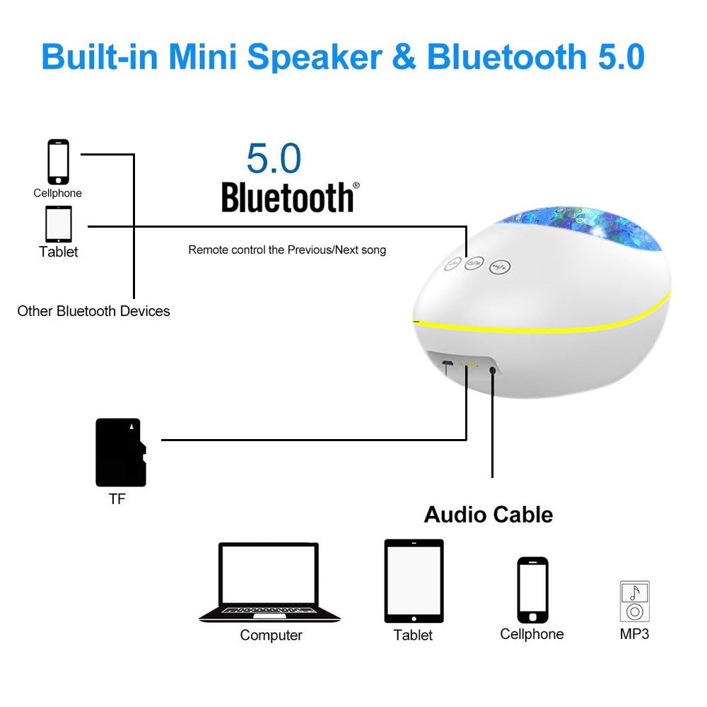 Lucky Stone Night Light Projection Lamp with Remote and BT Speaker