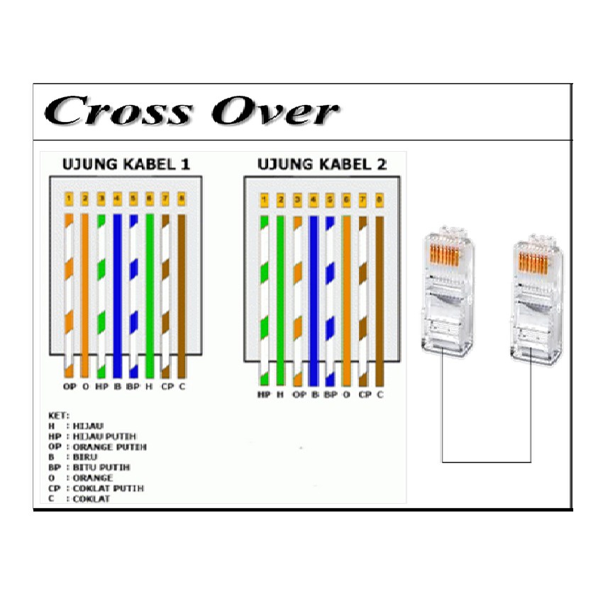 Kabel LAN Cross over Belden UTP CAT-5E Rakitan Jek RJ45 Commscope AMP