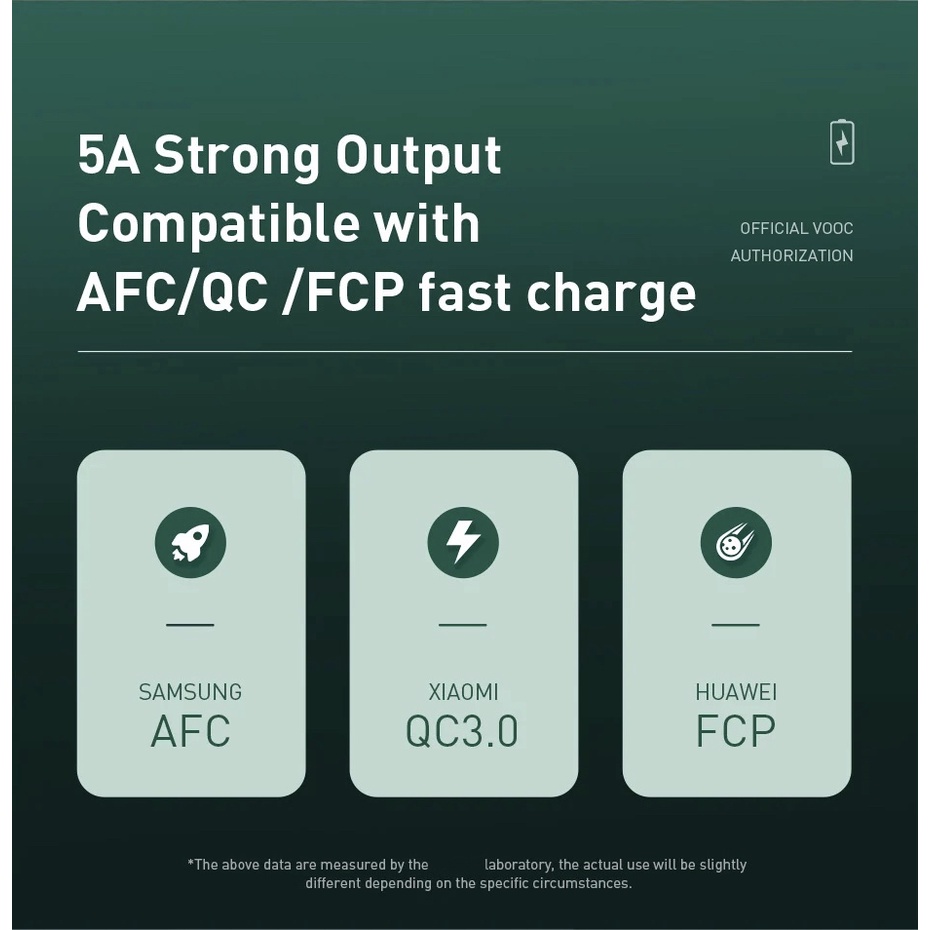 VOOC Flash Charge AFC FCP QC3.0 Charging Cable USB to Type C Kabel Charger Type C VOOC AFC FCP QC3.0 5A CATSW-F