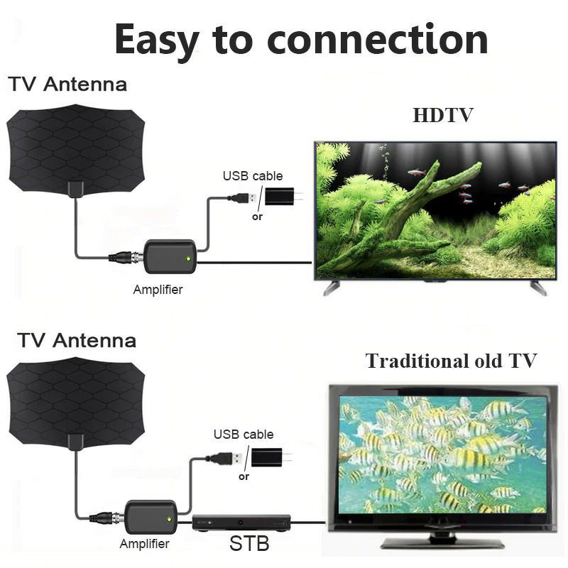 GS8 Antena TV Digital DVB-T2 High Gain 25dB with Amplifier Signal Booster Powstro TFL-D1 TFL-D146