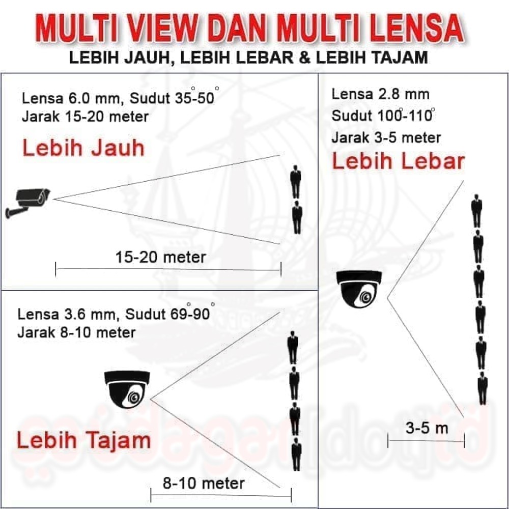 PAKET CCTV 4 CAMERA SIAP PAKAI