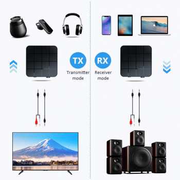 2in1 Audio Bluetooth 5.0 Transmitter &amp; Receiver 3.5mm / Speaker Bluetooth Mini Murah Alat Nfc Untuk Android Bluetooth Receiver 5.0 / Music Nfc Bluetooth  Receiver 5.0 Jernih Quality Berkualitas / Bluetooth Musik Receiver Box Musik Bluetooth Super Bass