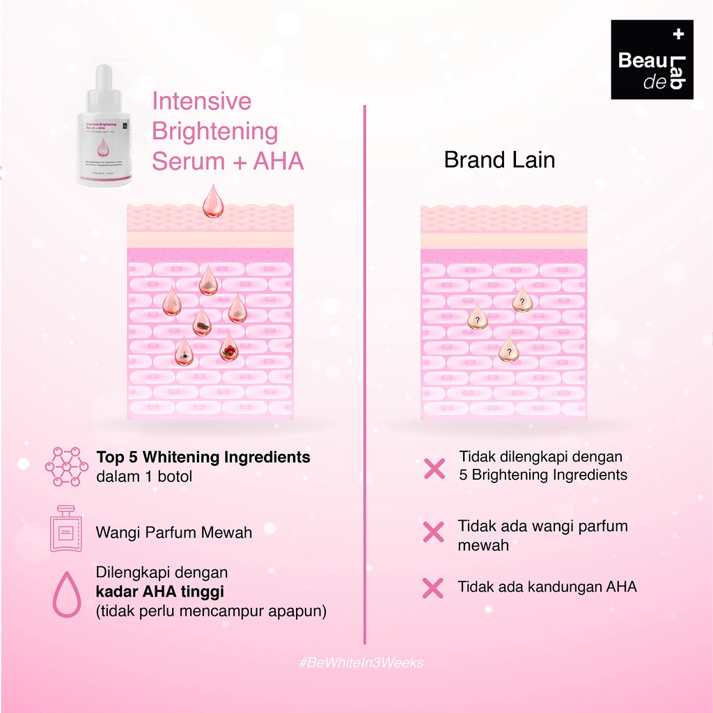 Beaudelab Underarm Brightening Serum AHA | Pemutih Ketiak Selangkangan Instan Cepat| Penghilang Bekas Luka