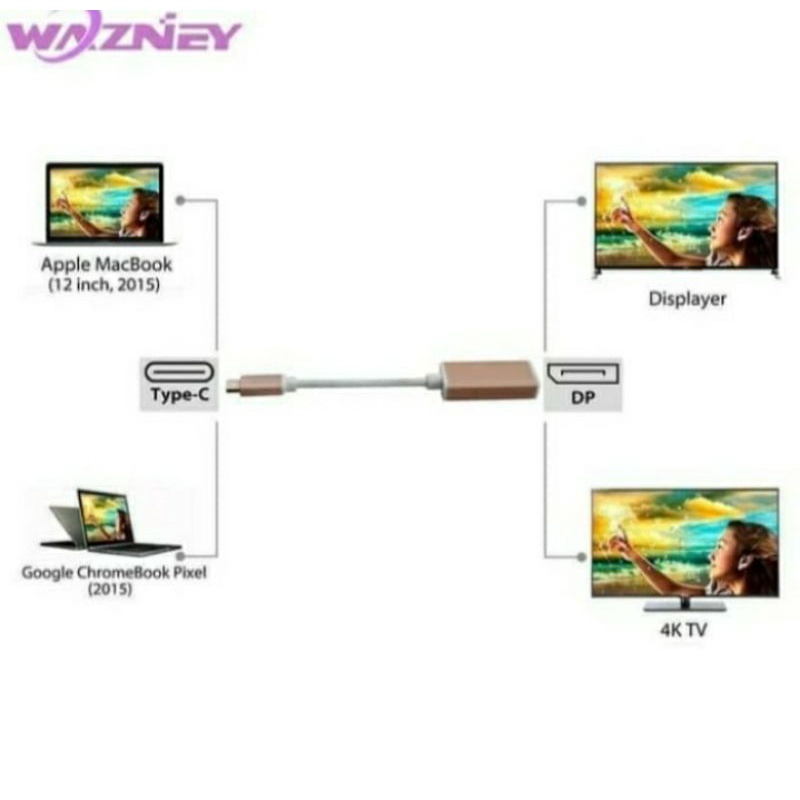 SKU-1138 TYPE C TO DISPLAYPORT 4K CONVERTER TYPE C TO DP DISPLAY PORT