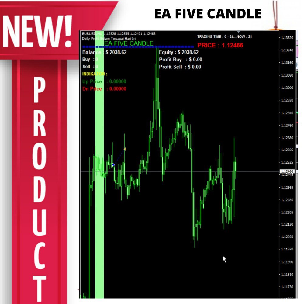 ROBOT Trading Autopilot Forex EA Five Candle