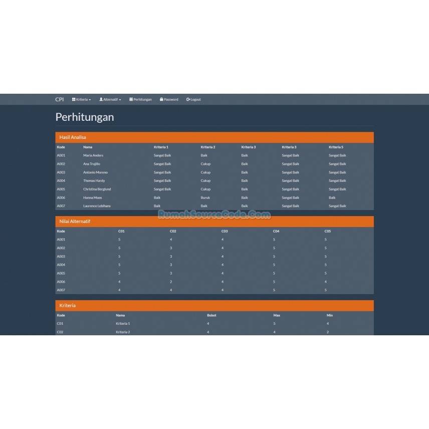 Source Code SPK Metode CPI PHP