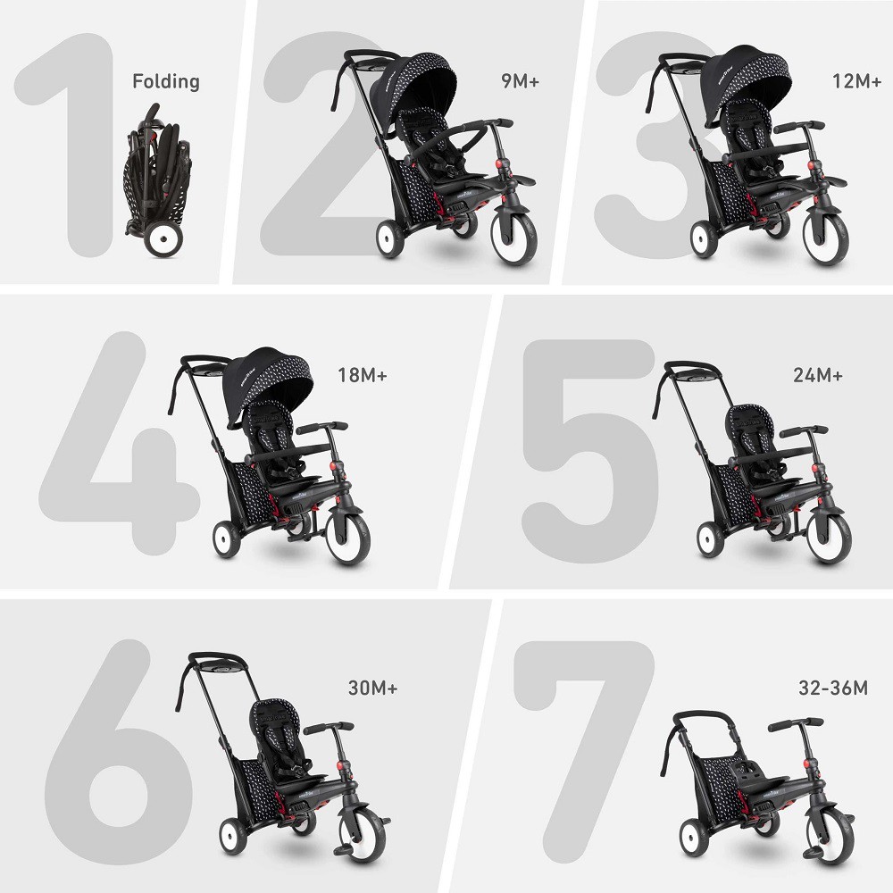 SmarTrike STR5 Sepeda Anak Multifungsi 7in1