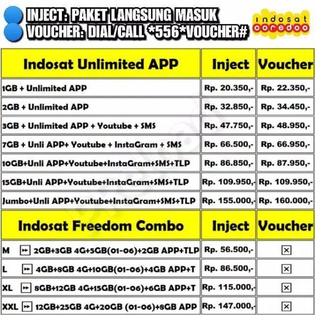 Promo Paket Data Indosat Unlimited Indosat Freedom Combo Shopee Indonesia