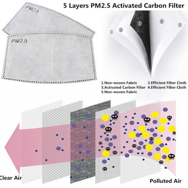 Filter Masker 5play,Lapisan Filter Masker
