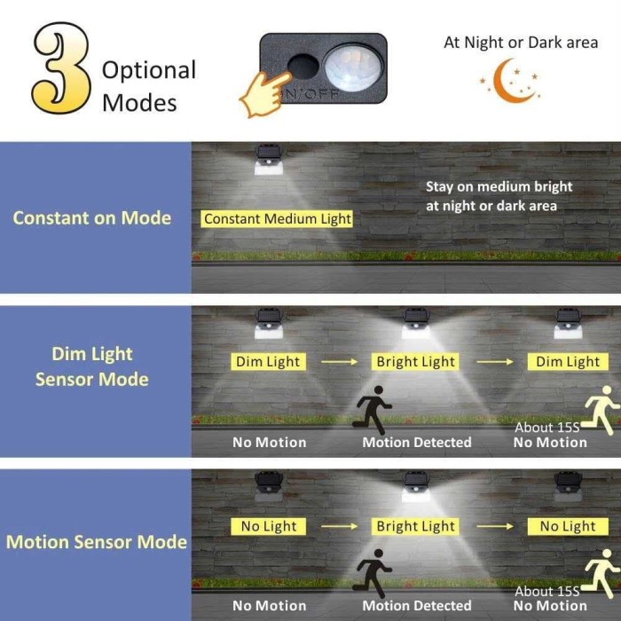 Lampu Taman Dinding Solar Panel Sensor Gerak 208 LED
