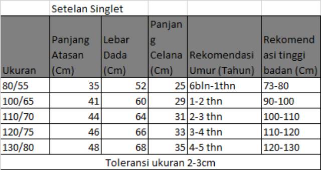 Setelan singlet anak murah / setelan anak singlet / setelan anak impor / grosir pakaian anak 0-6thn