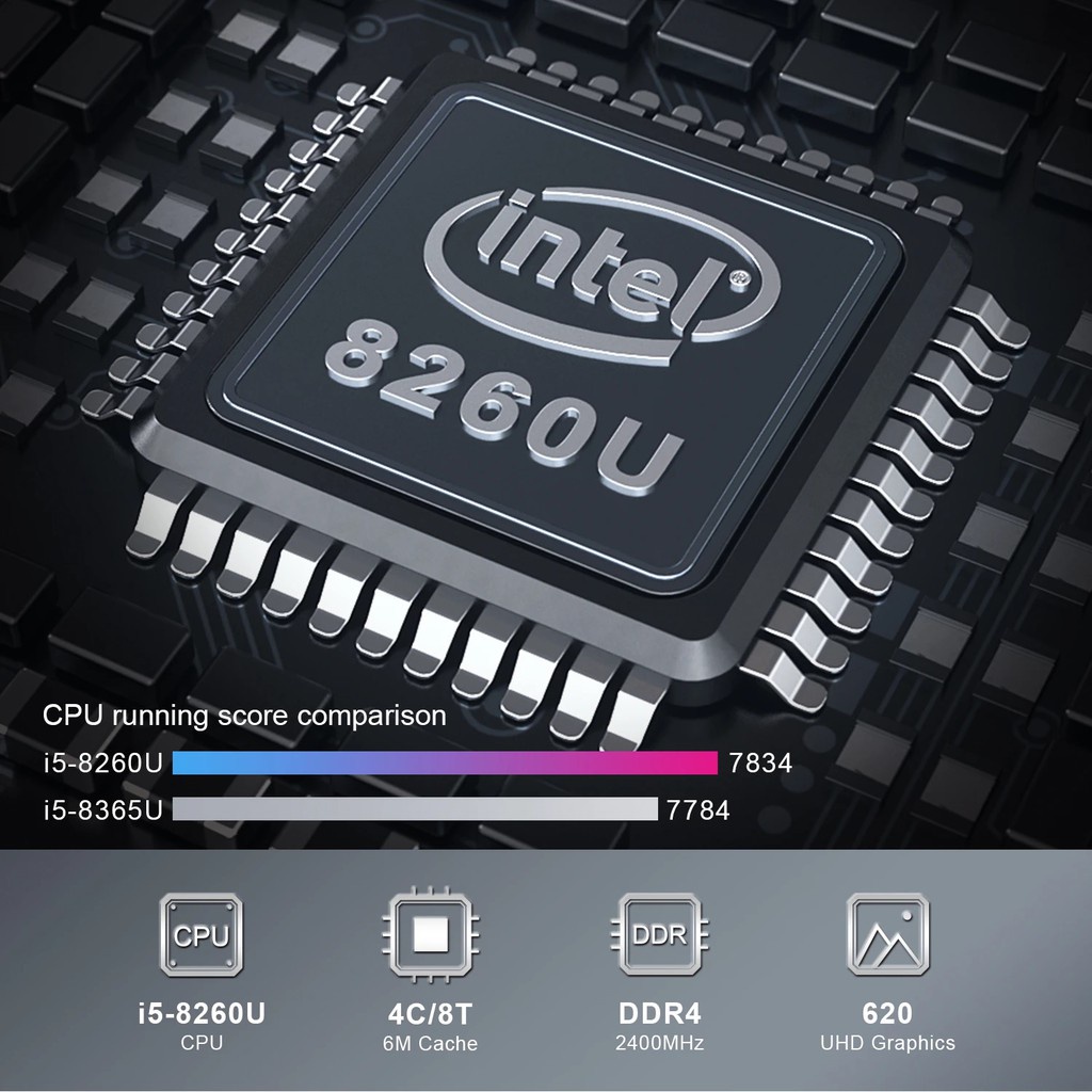 BEELINK GTI Office Mini PC - Intel i5 8th Gen - RAM 8GB ROM 256GB - Mini PC Intel Generasi Terbaru
