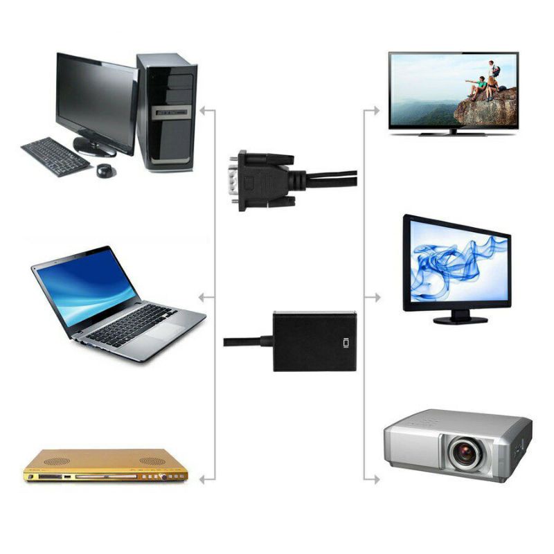 CONVERTER VGA TO HDMI WITH AUDIO BOX MINI -KABEL CONVERTER VGA TO HDMI - KABEL VG TO HDMI CONVERETER WITH MICRO USB POWER AUDIO