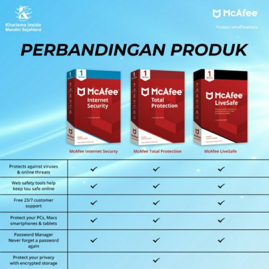 Anti Virus Mc Afee Total Protection Lite 1 Device 1 Year Original 100% - MCAFEE