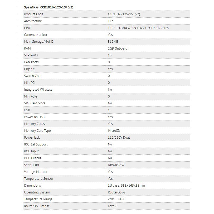 MikroTik CCR 1016 12S 1S+ V2 CCR1016-12S-1S+ V2