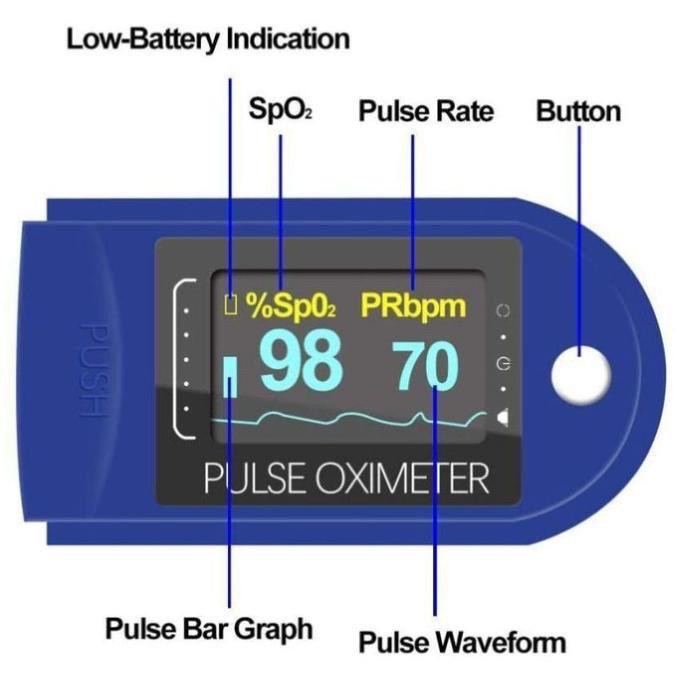 LK88 Oximeter Oxymeter Fingertrip Pulse Alat Pengukur Oksigen Darah Akurat