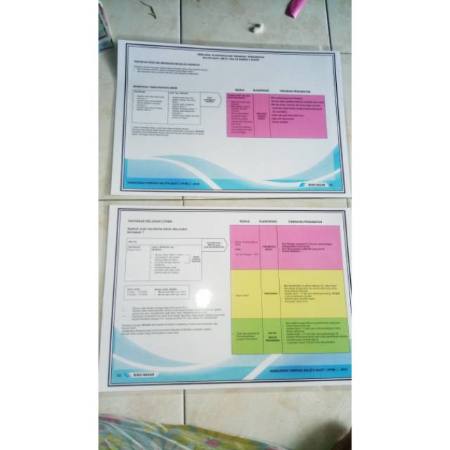 Poster dinding bagan MTBS