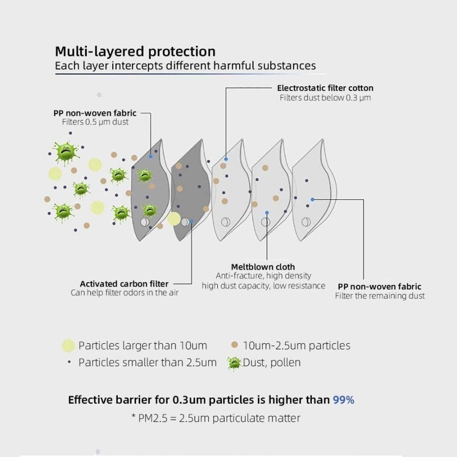 FILTER CARBON MASKER KN95 SPORT MASK MASKER KESEHATAN ORIGINAL