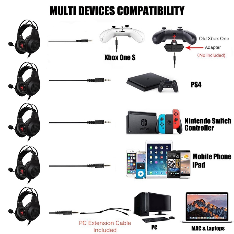 Nubwo N2 Headset Gaming 7.1 Surround Stereo Noise Canceling Dengan Mic