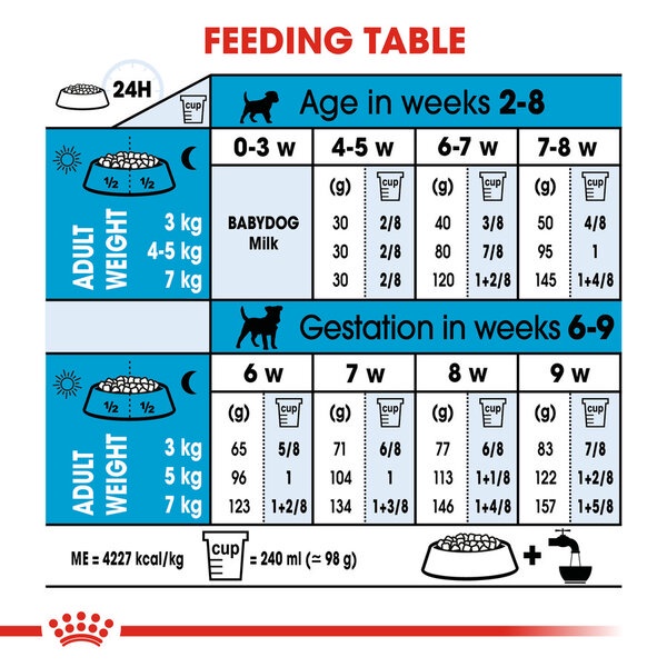 Royal Canin Mini Starter Mother &amp; Babydog And Baby Dog 1kg 1 kg Food