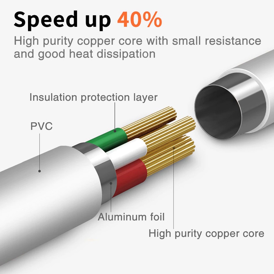 Kabel Data MIcro 3.0A Quick Charging Trasnformer Desain