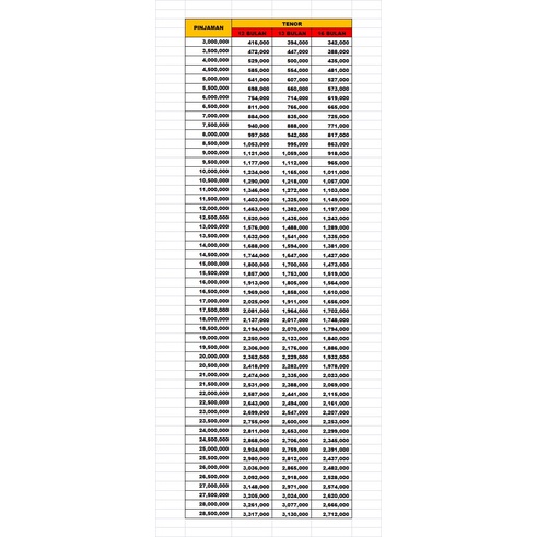 Gadai BPKB Motor atau Mobil