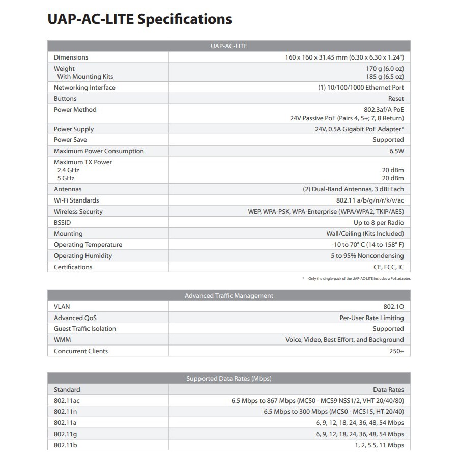 Ubiquiti UAP AC LITE Unifi Access Point AC LITE