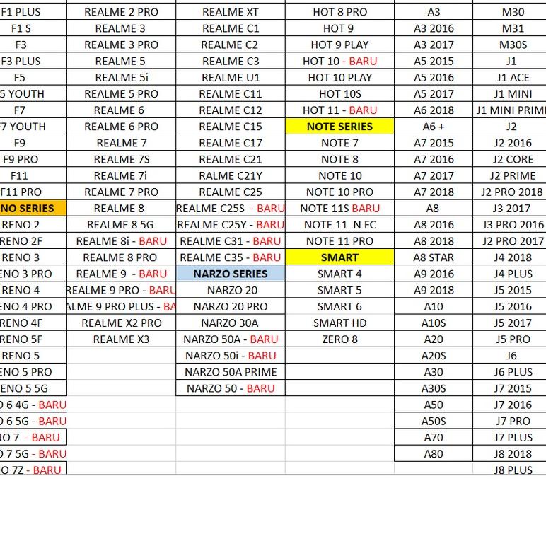 Case casing genshin impact hutao ( semua tipe hp ) realme c20 c21 a54 a74 a15 a12 y17 note 10 Y21T Y