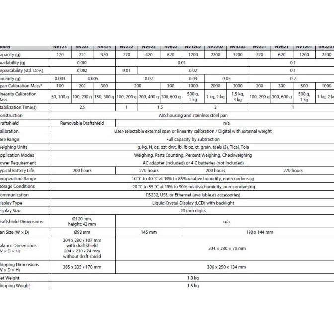 Neraca Analitik Ohaus Nv212 / Nv222 / Timbangan Emas Digital Portable